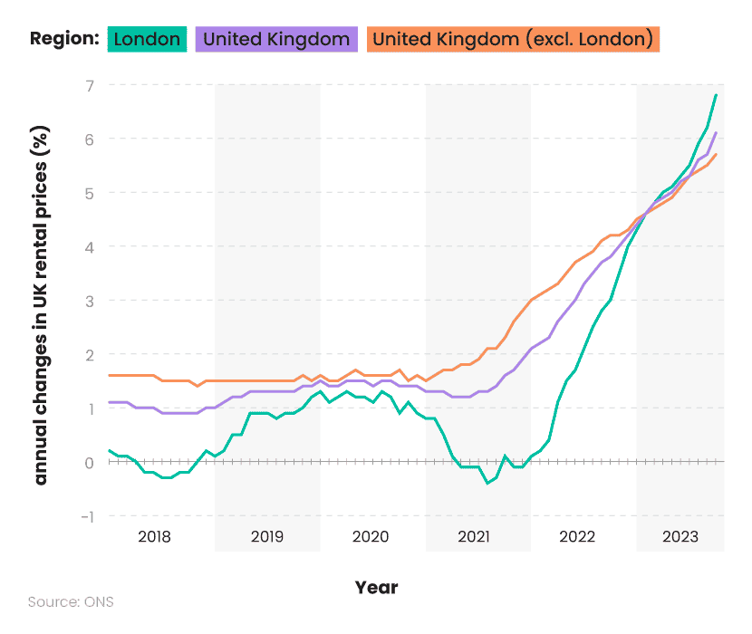Confused - Breakdown of annual charges in rental prices